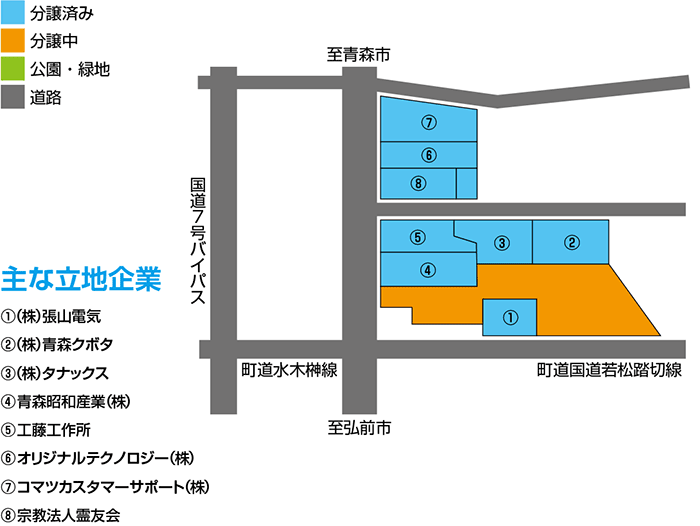 常盤第一工業団地の地図　立地企業（１）張山電気、（２）青森クボタ、（３）タナックス、（４）青森昭和産業、（５）工藤工作所、（６）オリジナルテクノロジー、（7）コマツカスタマーサポート、（８）宗教法人霊友会