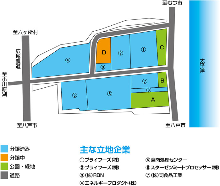 細谷工業団地の地図 立地企業（1）（2）プライフーズ、（3）RBN、（4）エネルギープロダクト、（5）食肉処理センター、（6）スターゼンミートプロセッサー、（7）司食品工業