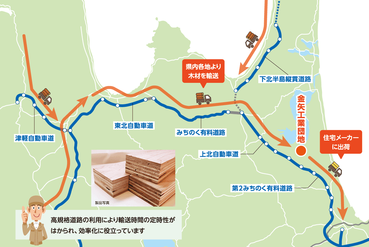 高規格道路による輸送の効率化図